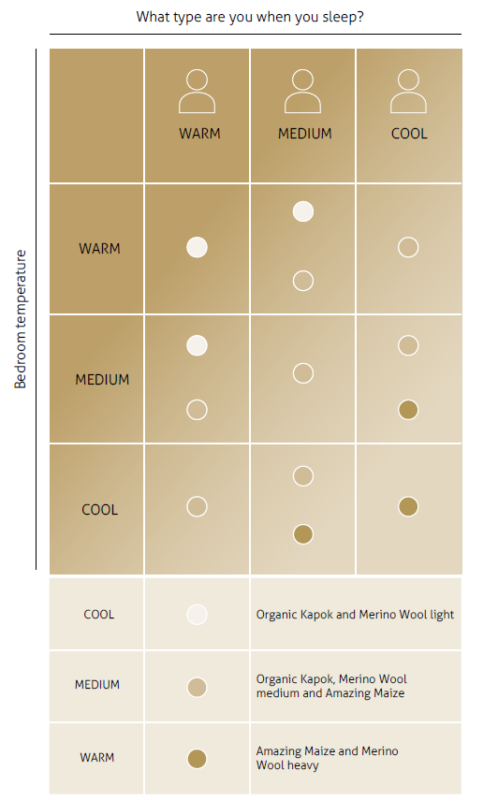 Cocoon Duvet Guide